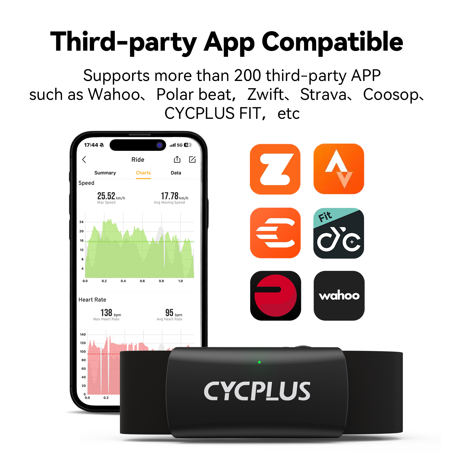 CYCPLUS H2 مراقب معدل ضربات ال - مراجعة Heart Rate Strap Chest وسعره
